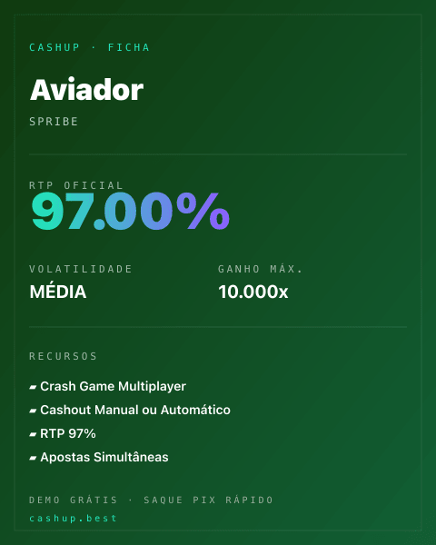 Ficha técnica de Aviator: RTP, volatilidad y ganancia máxima en Cashup