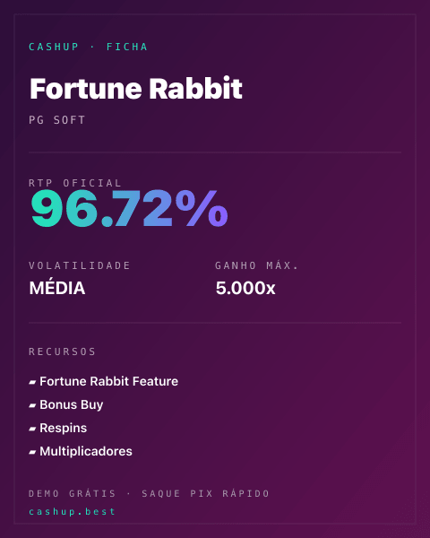 Ficha técnica de Fortune Rabbit: RTP, volatilidad y ganancia máxima en Cashup