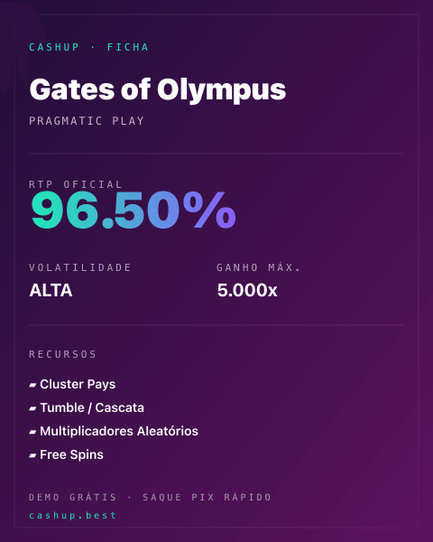 Ficha técnica de Gates of Olympus: RTP, volatilidad y ganancia máxima en Cashup