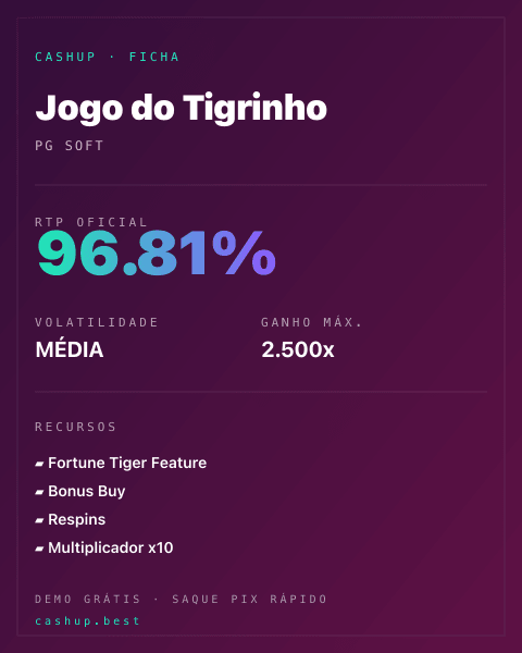 Ficha técnica de Fortune Tiger: RTP, volatilidad y ganancia máxima en Cashup